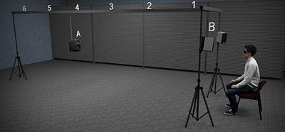Sound Spectrum Influences Auditory Distance Perception of Sound Sources Located in a Room Environment